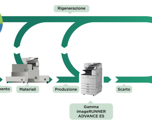 stampanti rigenerate